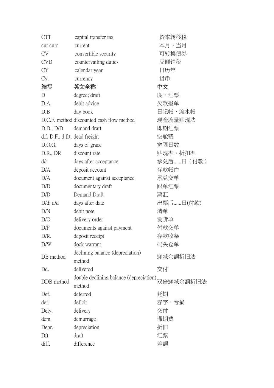 会计用语缩写讲诉_第5页