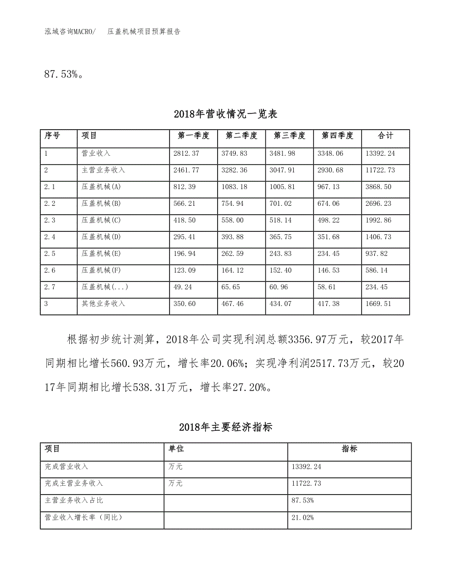 压盖机械项目预算报告年度.docx_第3页