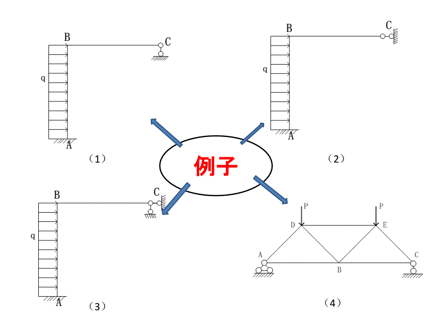 结构力学ANSYS教学精要_第2页