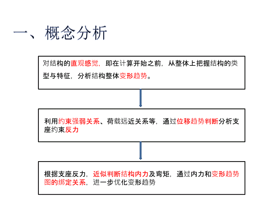 结构力学ANSYS教学精要_第3页