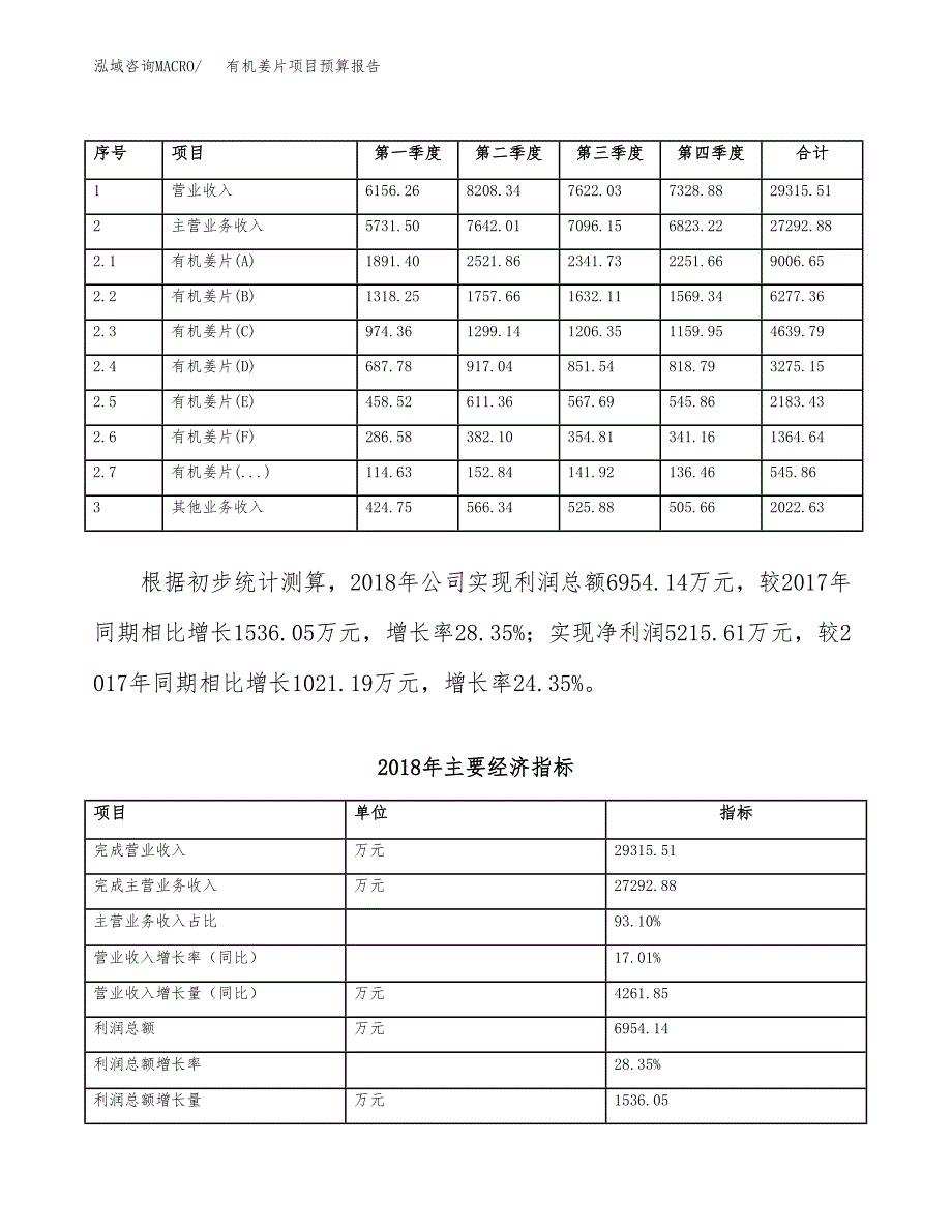 有机姜片项目预算报告年度.docx_第3页