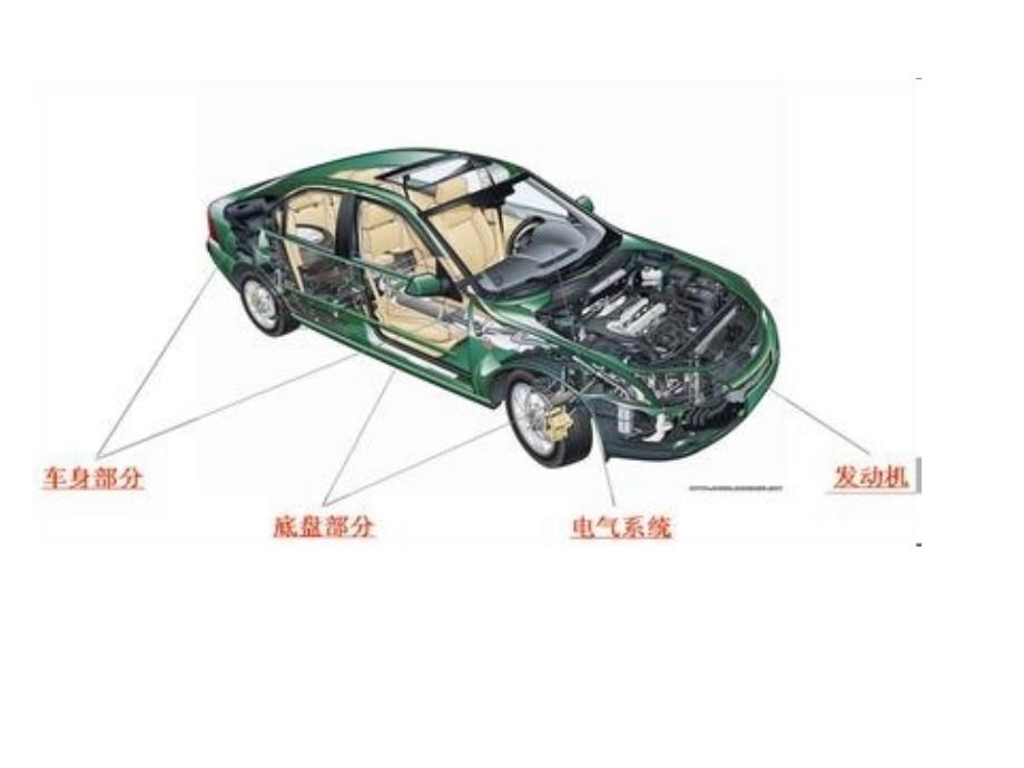 汽车架构简介讲解_第3页