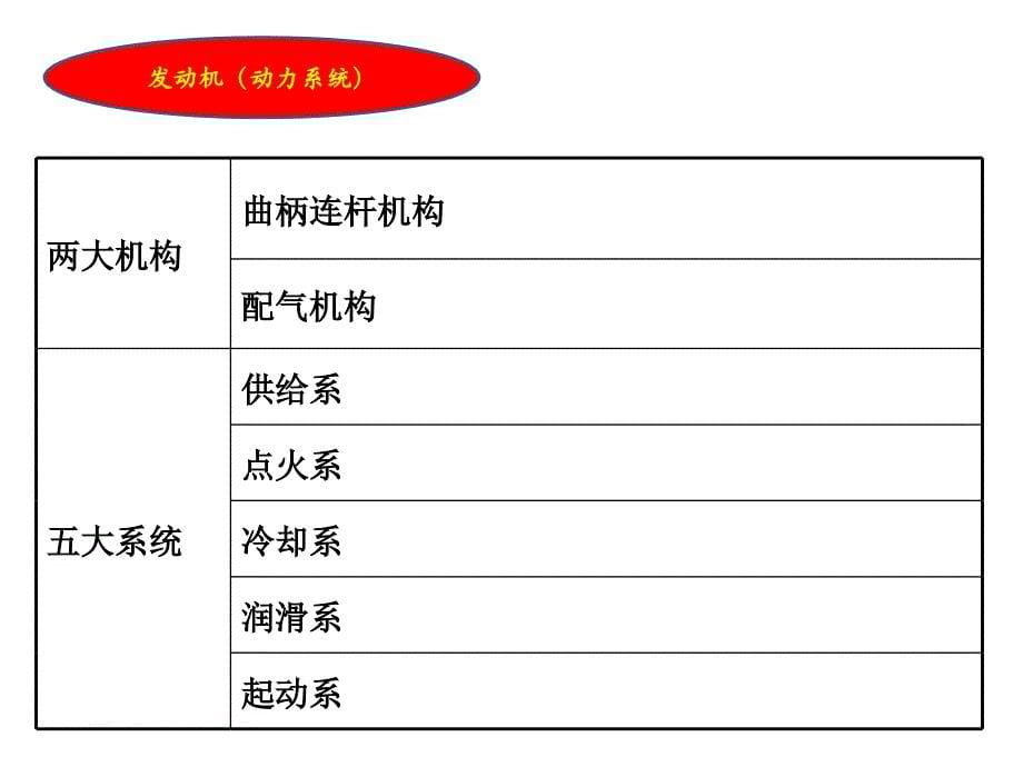 汽车架构简介讲解_第5页