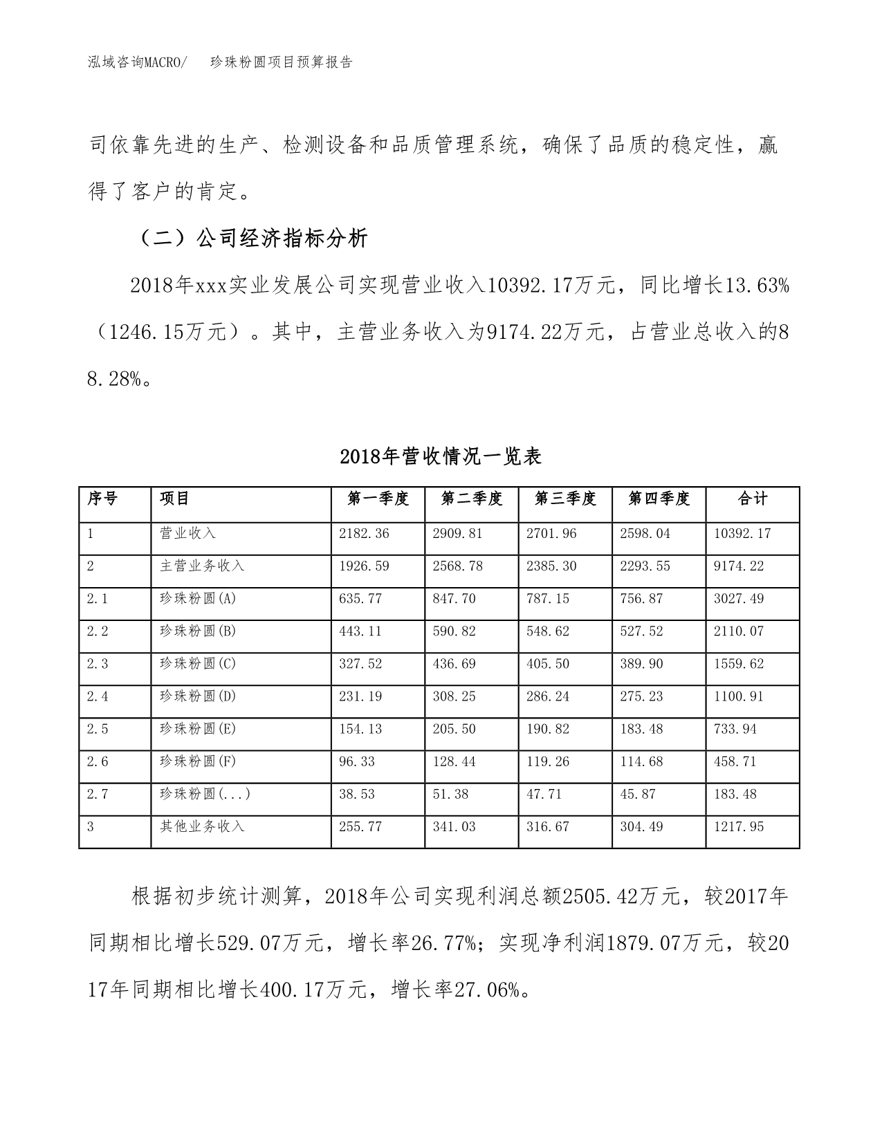 珍珠粉圆项目预算报告年度.docx_第3页