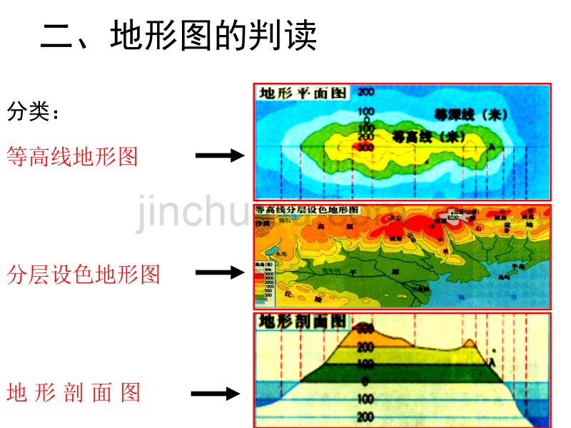 等高线地形图 最终上课解析_第1页