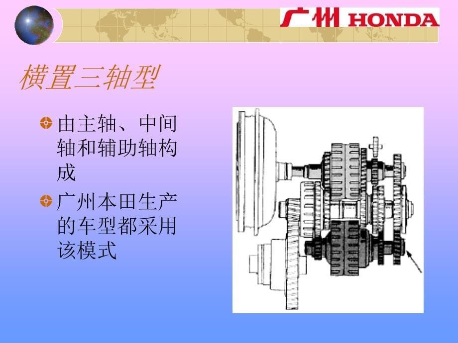 广本变速箱基础知识._第5页