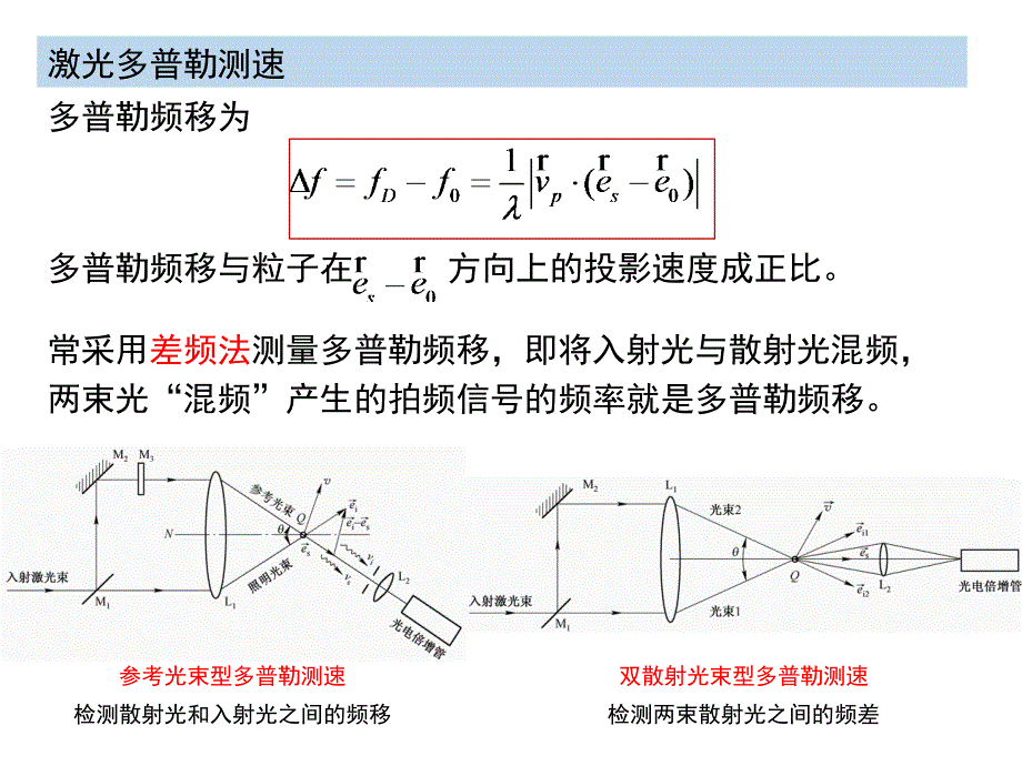 航空发动机光学测试方法剖析_第4页