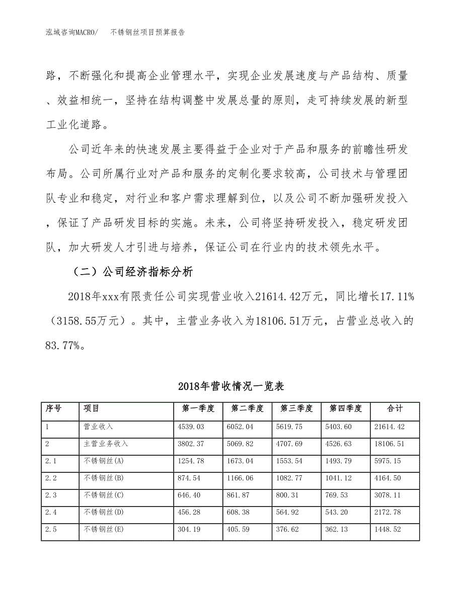 不锈钢丝项目预算报告年度.docx_第3页