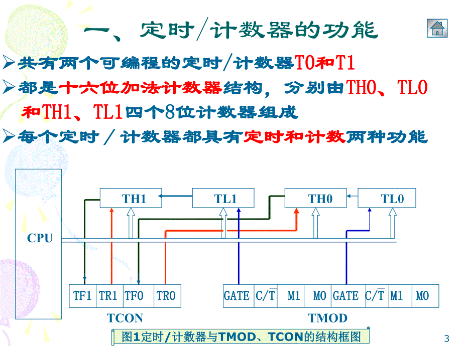 单片机 第5章 定时器计数器讲解_第3页