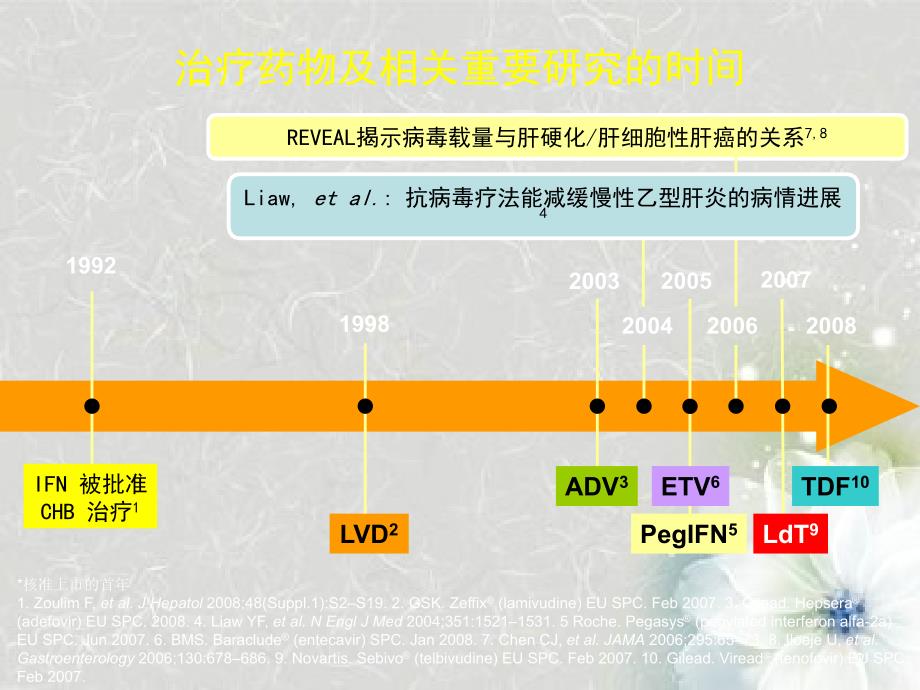 慢性乙型肝炎治疗目标-前瞻性思考_第2页