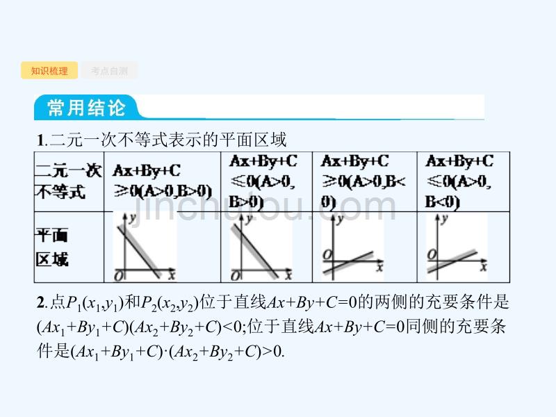 （福建专用）2018年高考数学总复习 7.1 二元一次不等式（组）与简单的线性规划问题 文 新人教a版_第5页