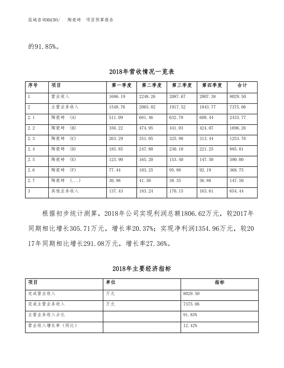 陶瓷砖　项目预算报告年度.docx_第4页