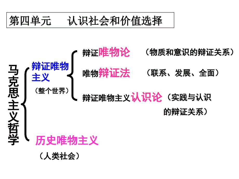 哲学生活11—1社会发展规律._第4页