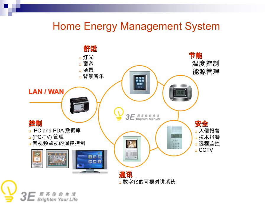 家庭能源管理系统HEMS应用讲解_第4页