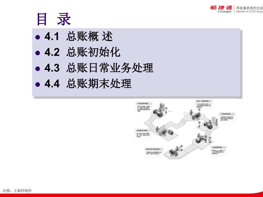 会计电算化第4章剖析_第2页