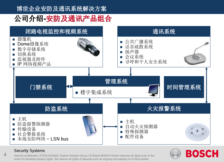 博世企业安防及通讯系统解决方案剖析_第4页