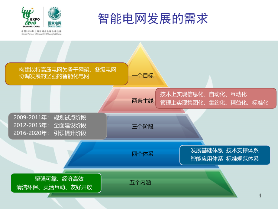 智能变电站继电保护技术规范介绍1资料_第4页