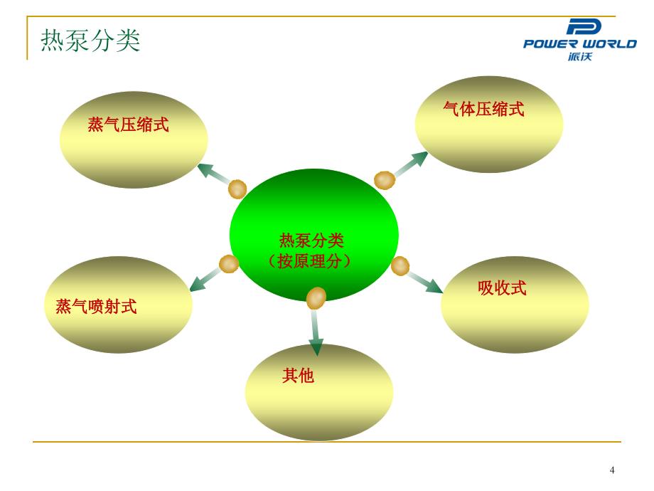 热泵培训一(XIN)讲解_第4页