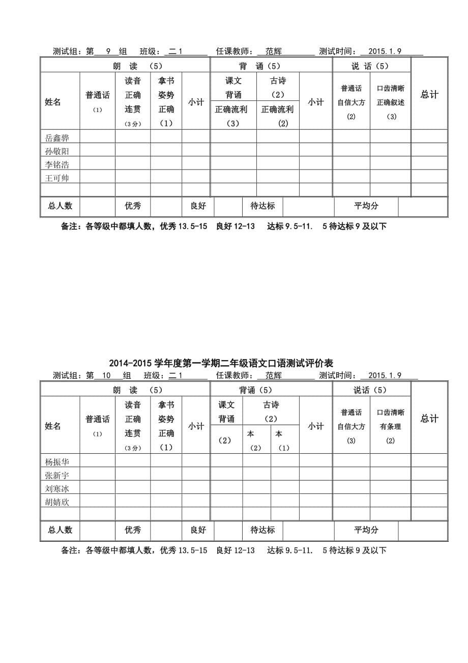 二年级1班口语测试评价表_第5页