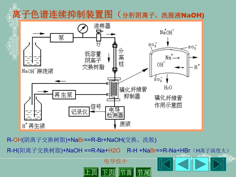 仪器分析第3章2012(2)._第3页