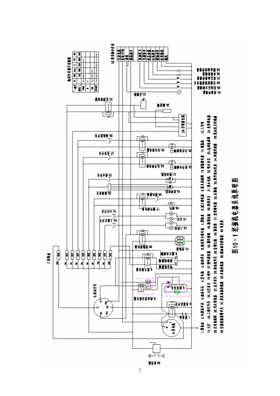 液压挖掘机电气与电子控制系统._第2页