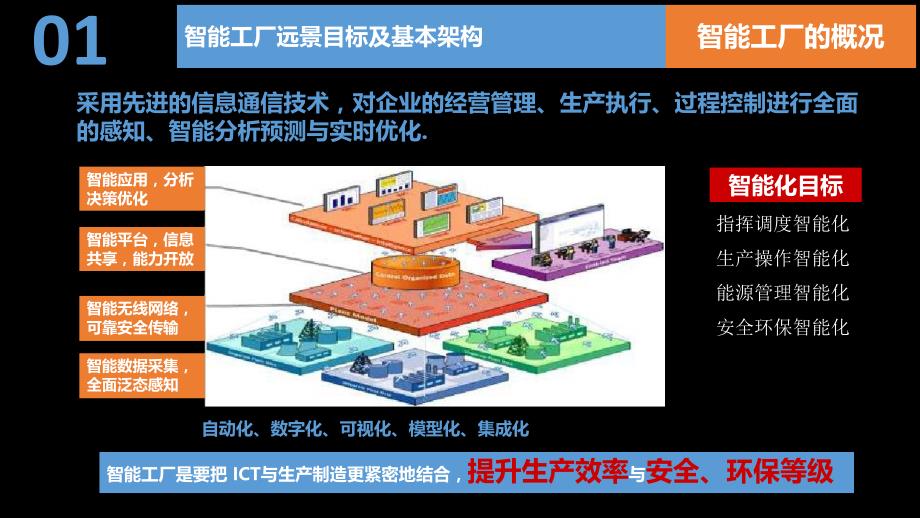 合力共建智创未来详解_第4页