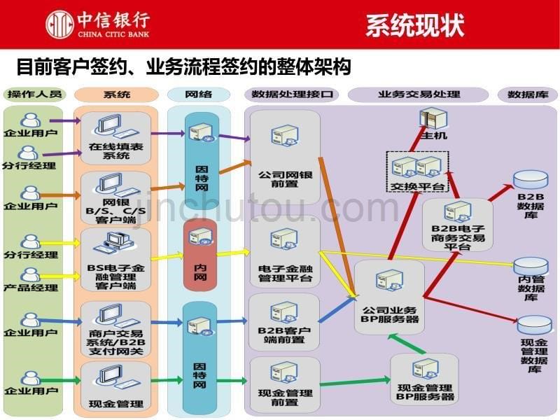 交易银行之内管建设思路---20160621资料_第5页