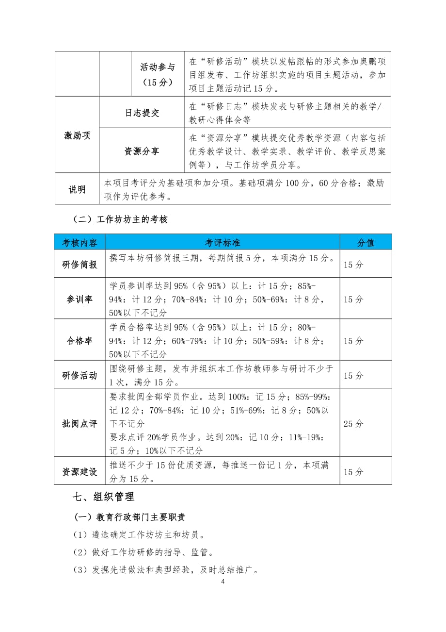 11111_校长工作坊研修项目实施方案_第4页