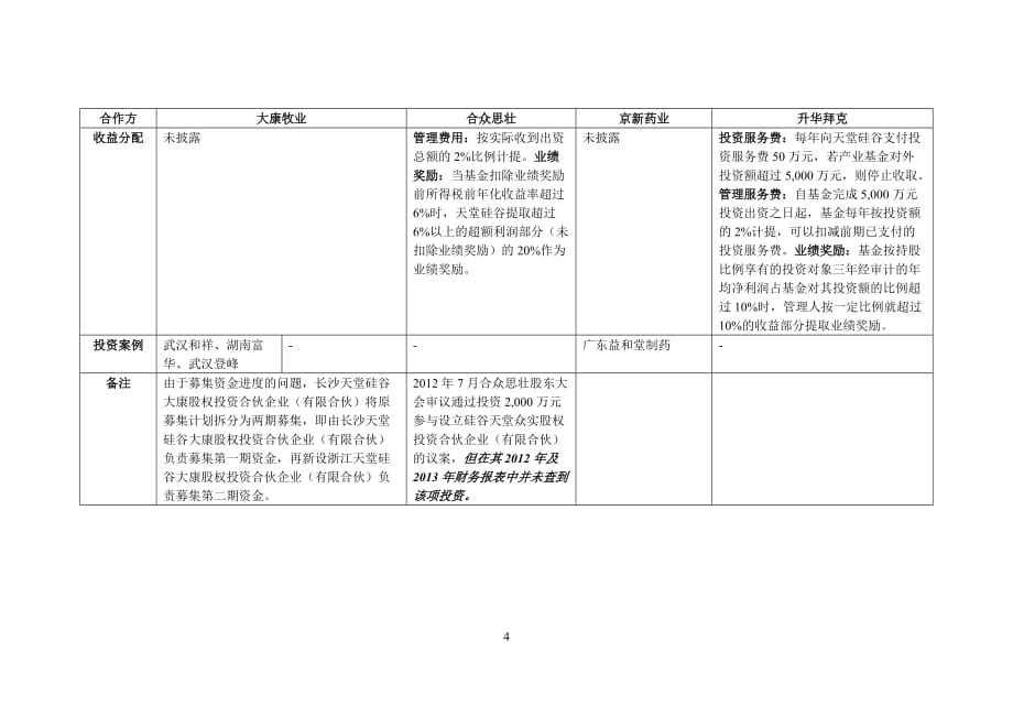 “PE+上市公司”并购模式研究——以天堂硅谷为例_第4页