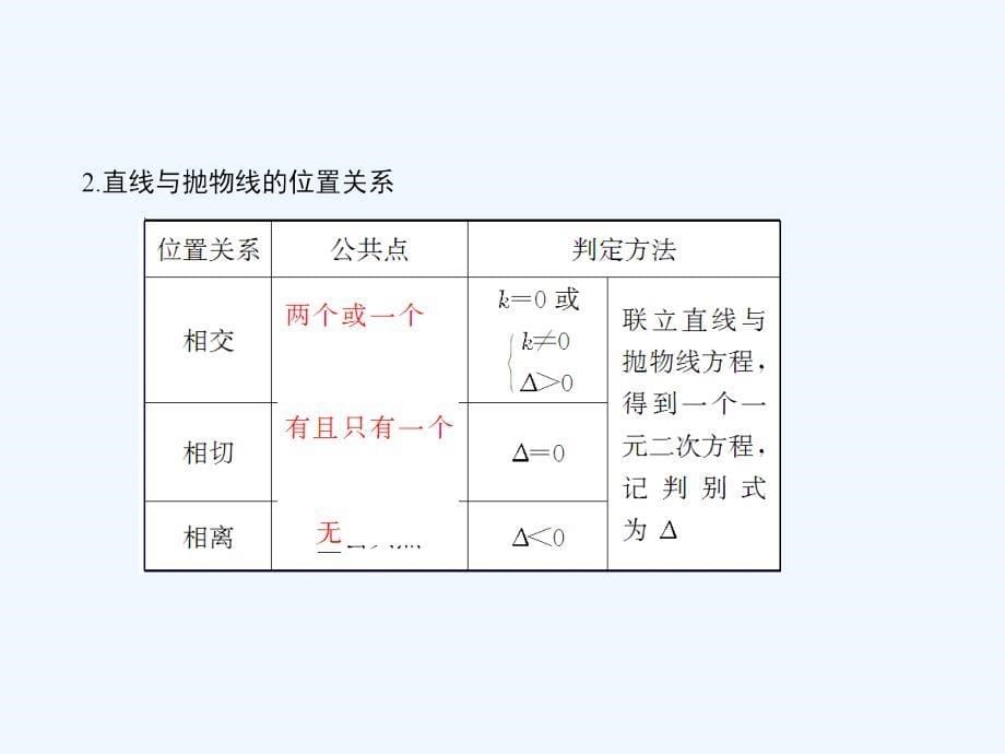 高中数学 第二章 圆锥曲线与方程 2.3.2 抛物线的几何性质课件 新人教b版选修1-1_第5页