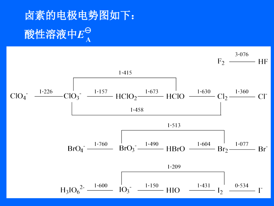 大学无机化学-课件-第17章卤素剖析_第4页