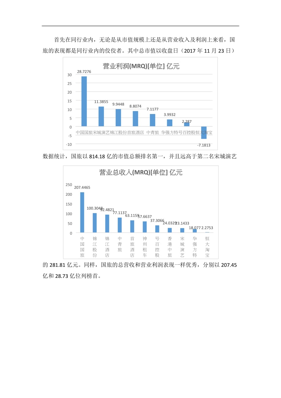 中国国旅研究学习报告_第2页