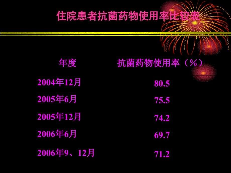 抗菌药物的不良反应及合理用药（执业药师）_第5页