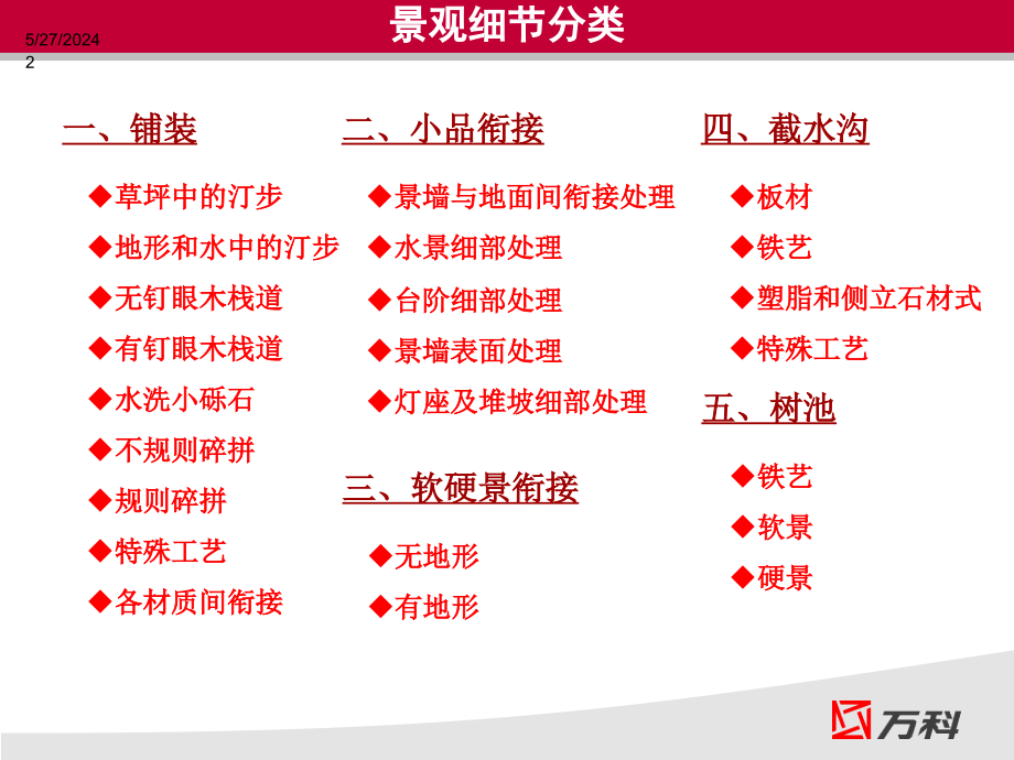 万科景观绿化提升版._第2页