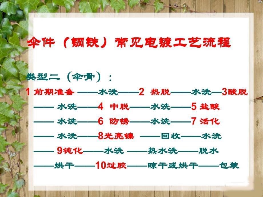 伞骨电镀喷涂工艺流程讲解_第5页