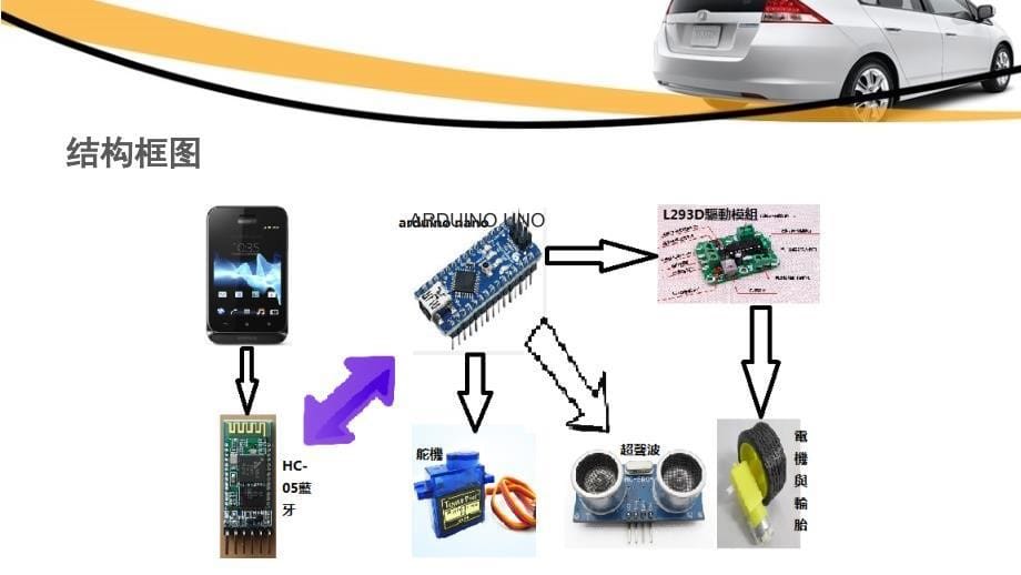 毕设答辩基于arduino智能小车设计与实现剖析_第5页