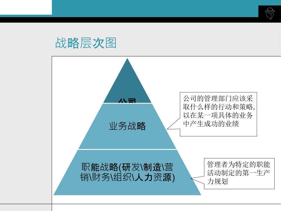 战略理解-企业管理咨询实务_第3页