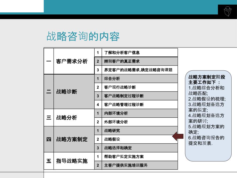 战略理解-企业管理咨询实务_第4页