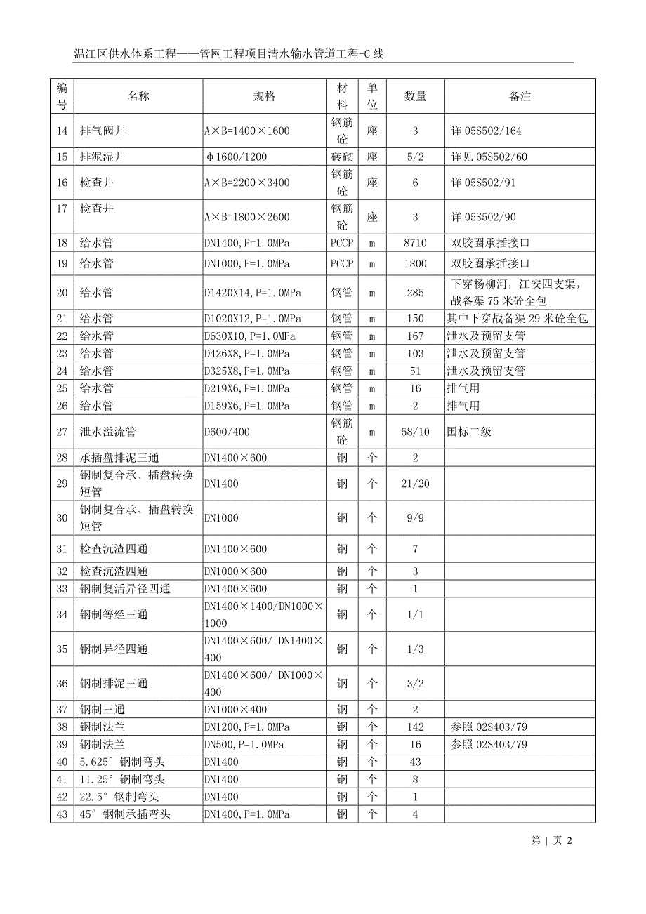 温江输水管道-C线施工组织-201405解析_第4页