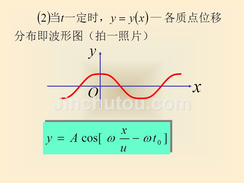 大学物理课件波动2._第4页