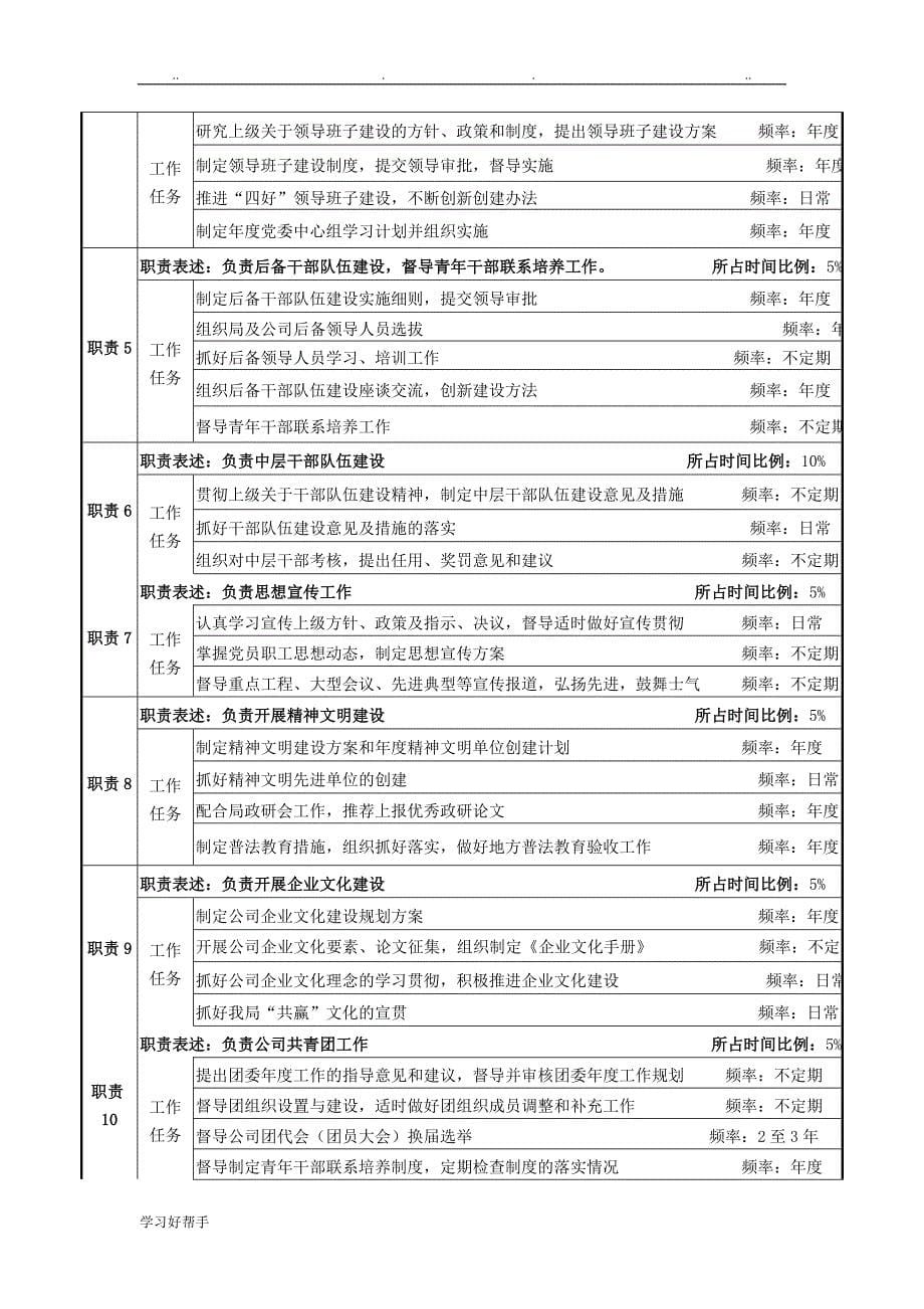 党委工作部职责与岗位说明书_第5页