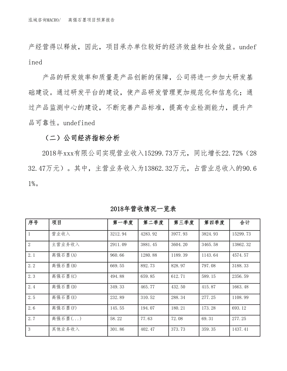 高强石墨项目预算报告年度.docx_第3页