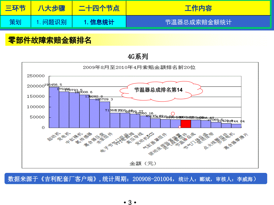 关于皮带轮螺栓终扭力超值的相关报告._第3页