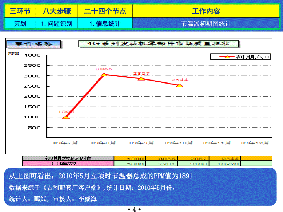 关于皮带轮螺栓终扭力超值的相关报告._第4页