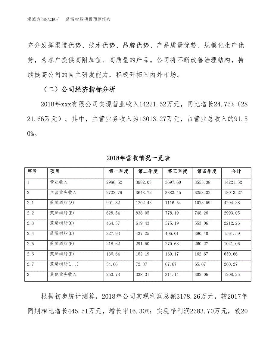 蒎烯树脂项目预算报告年度.docx_第3页