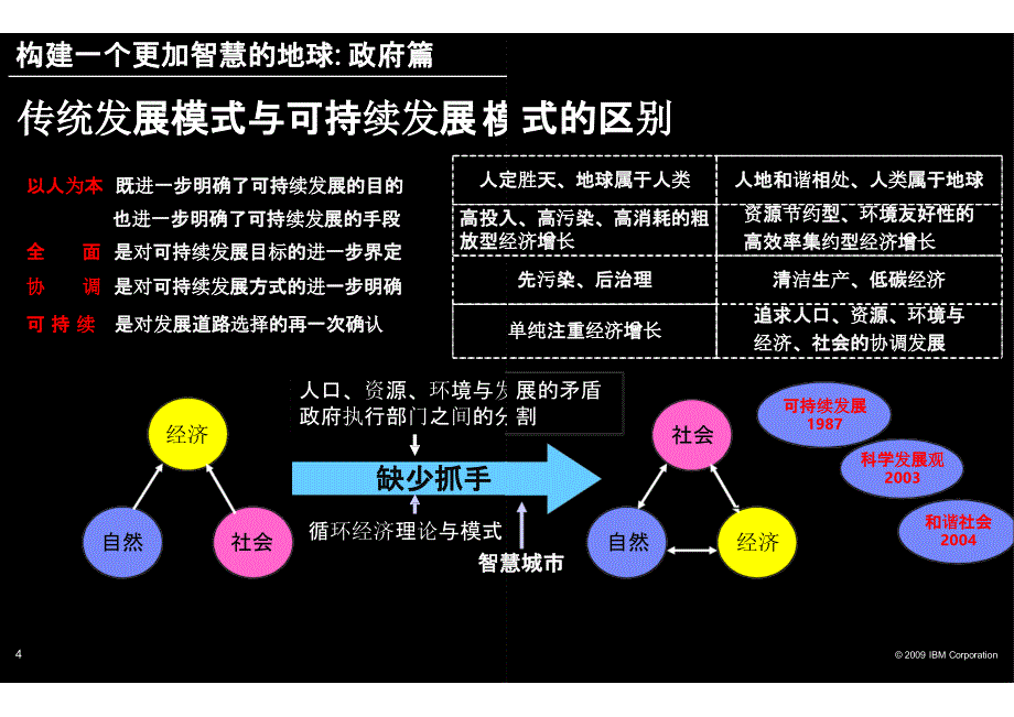 构建一个更加智慧的城市-未来智慧城市概念解析_第4页