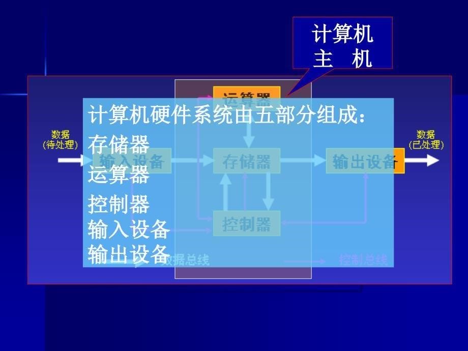 小学信息技术《计算机基础知识》PPT._第5页