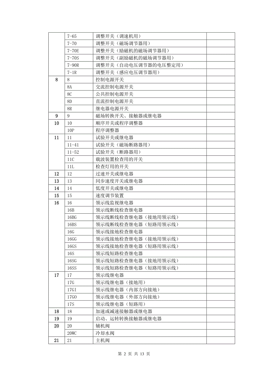 日本交流变电所自动控制电器代号._第3页