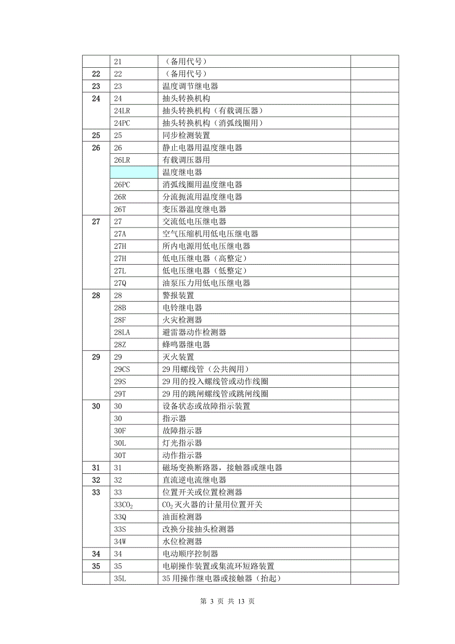 日本交流变电所自动控制电器代号._第4页