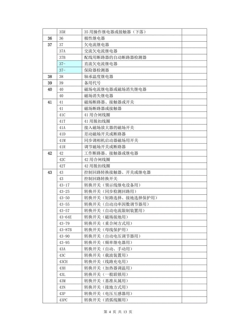 日本交流变电所自动控制电器代号._第5页